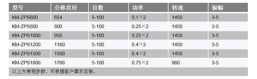 技術參數
