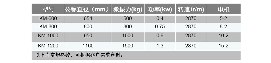 高頻篩技術參數