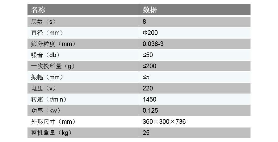 標準篩技術(shù)參數(shù)
